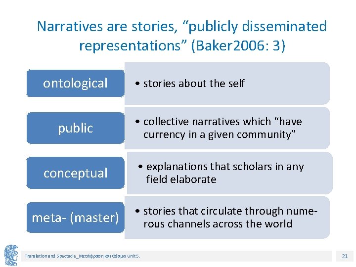 Narratives are stories, “publicly disseminated representations” (Baker 2006: 3) ontological • stories about the