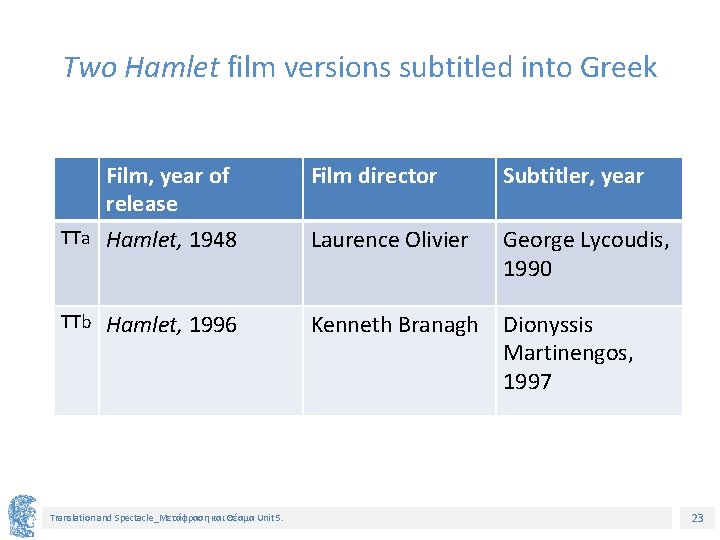 Two Hamlet film versions subtitled into Greek Film, year of release Film director Subtitler,