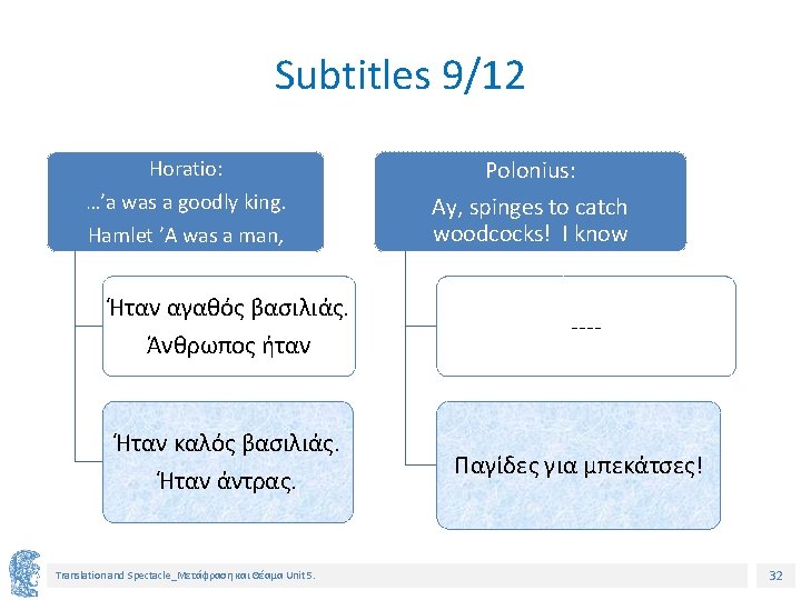 Subtitles 9/12 Horatio: …’a was a goodly king. Hamlet ’A was a man, Ήταν