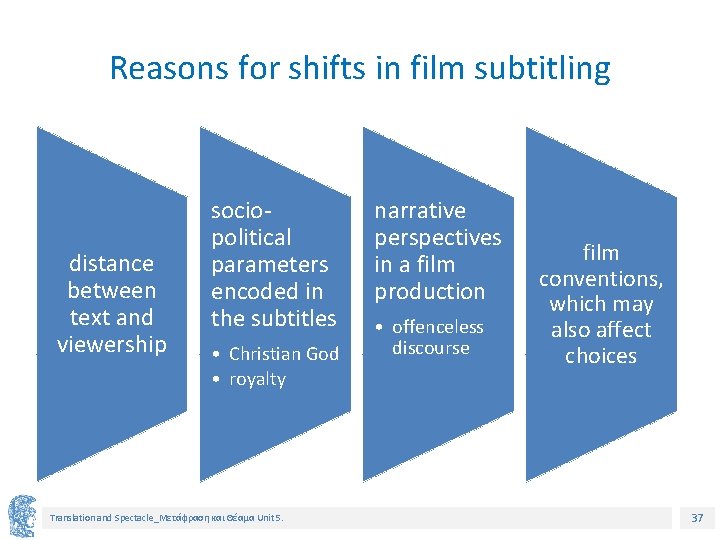 Reasons for shifts in film subtitling distance between text and viewership sociopolitical parameters encoded