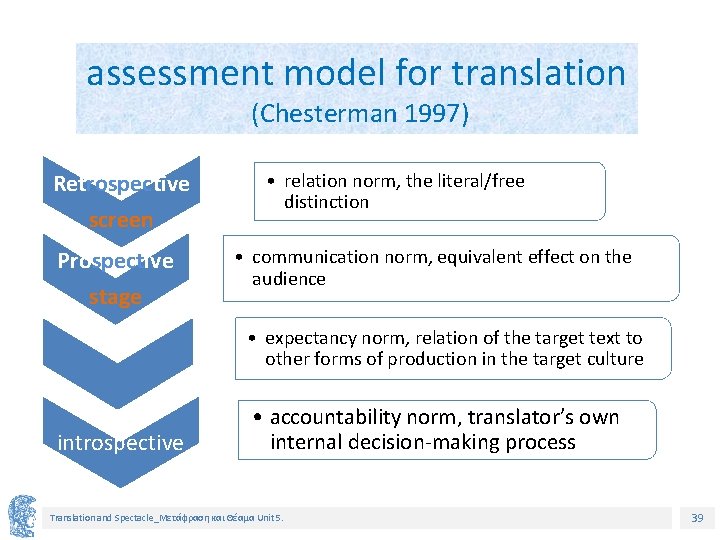 assessment model for translation (Chesterman 1997) Retrospective screen Prospective stage • relation norm, the