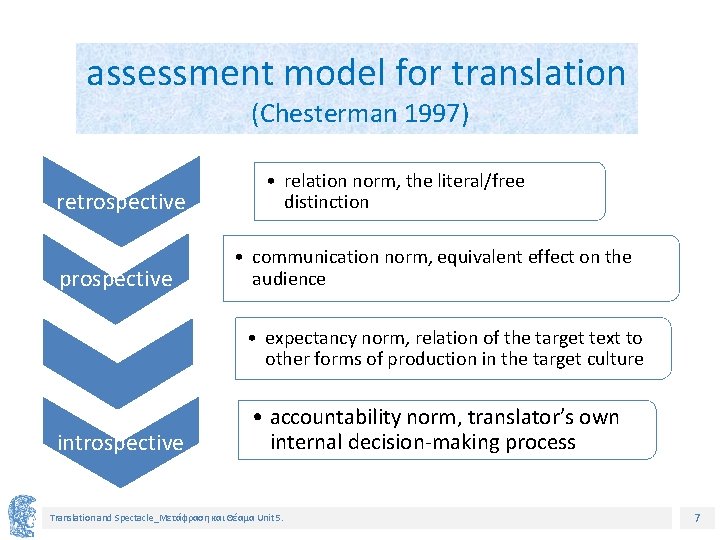 assessment model for translation (Chesterman 1997) retrospective prospective • relation norm, the literal/free distinction