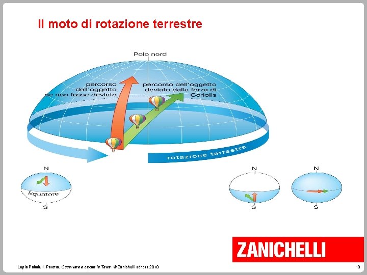 Il moto di rotazione terrestre L’alternarsi del dì e della notte Lupia Palmieri, Parotto,
