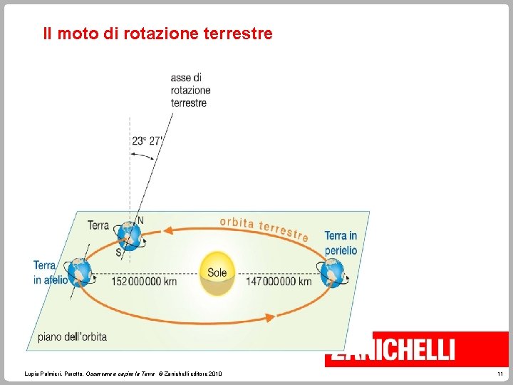 Il moto di rotazione terrestre La forza di Coriolis Lupia Palmieri, Parotto, Osservare e