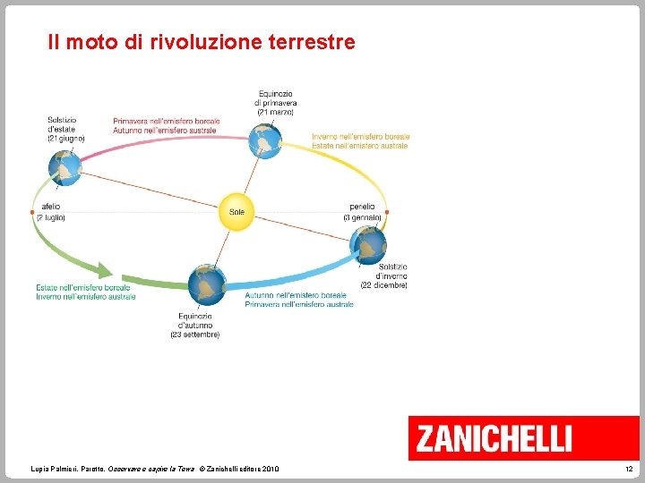 Il moto di rivoluzione terrestre Il moto di rivoluzione Lupia Palmieri, Parotto, Osservare e