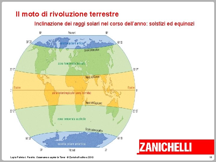 Il moto di rivoluzione terrestre Inclinazione dei raggi solari nel corso dell’anno: solstizi ed