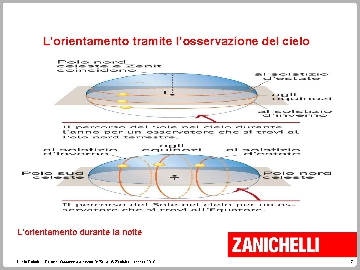L’orientamento tramite l’osservazione del cielo L’orientamento durante la notte Lupia Palmieri, Parotto, Osservare e