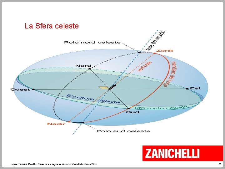 La Sfera celeste Stelle in rotazione Lupia Palmieri, Parotto, Osservare e capire la Terra