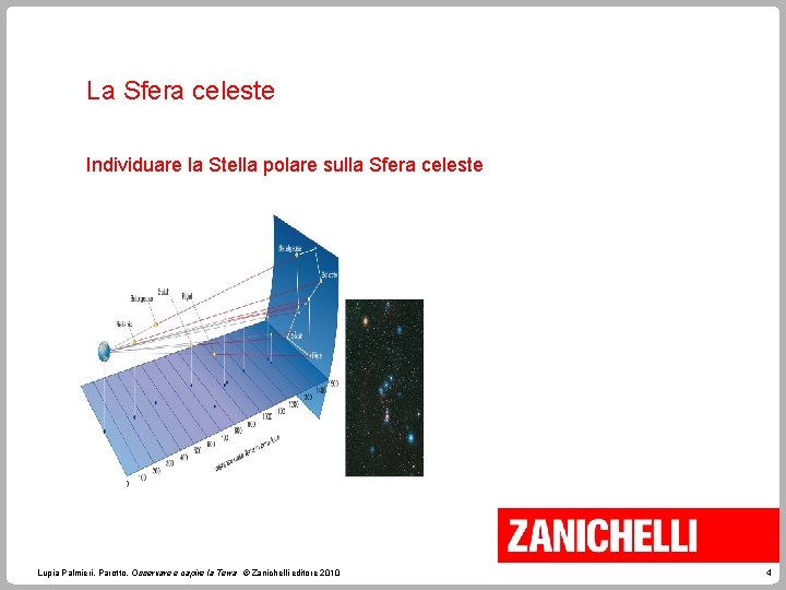 La Sfera celeste Individuare la Stella polare sulla Sfera celeste Lupia Palmieri, Parotto, Osservare