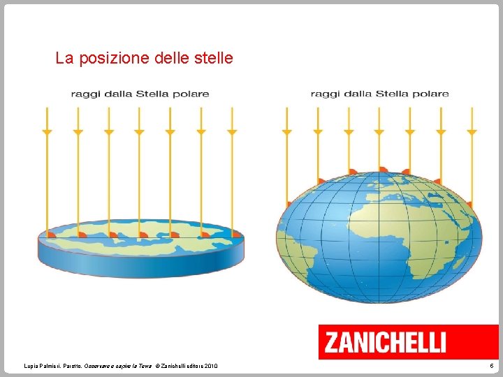 La posizione delle stelle La costellazione di Orione Lupia Palmieri, Parotto, Osservare e capire
