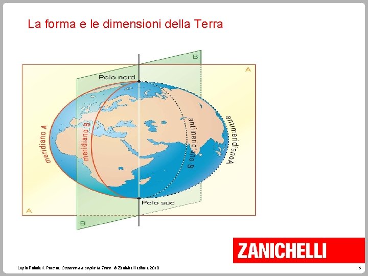 La forma e le dimensioni della Terra L’altezza della Stella polare sull’orizzonte Lupia Palmieri,