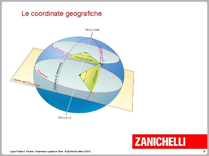 Le coordinate geografiche I paralleli Lupia Palmieri, Parotto, Osservare e capire la Terra ©