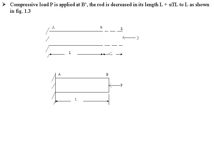 Ø Compressive load P is applied at B’, the rod is decreased in its