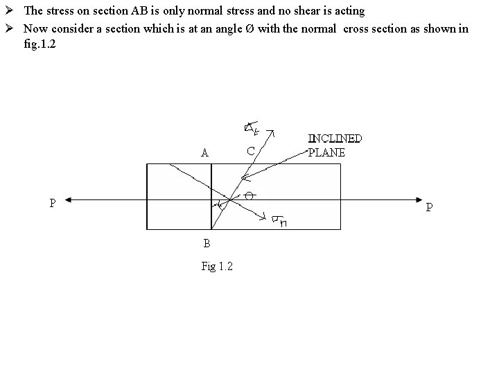 Ø The stress on section AB is only normal stress and no shear is