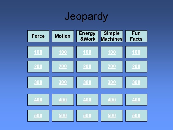 Jeopardy Force Motion Energy &Work Simple Machines Fun Facts 100 100 100 200 200