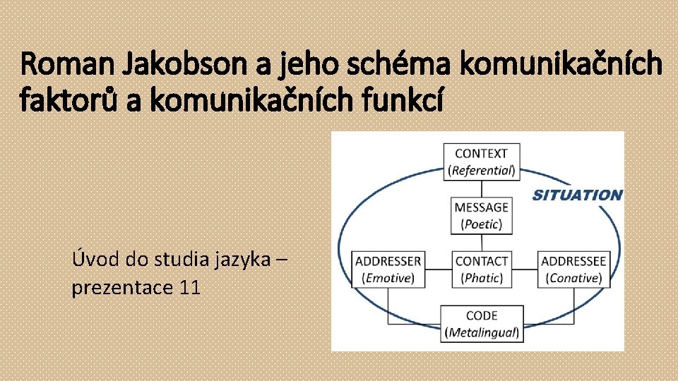 Roman Jakobson a jeho schéma komunikačních faktorů a komunikačních funkcí Úvod do studia jazyka