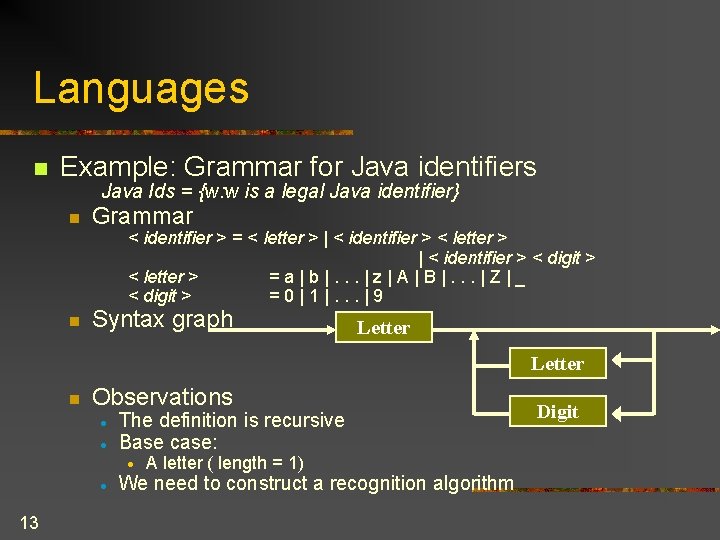 Languages n Example: Grammar for Java identifiers Java Ids = {w: w is a Languages n Example: Grammar for Java identifiers Java Ids = {w: w is a