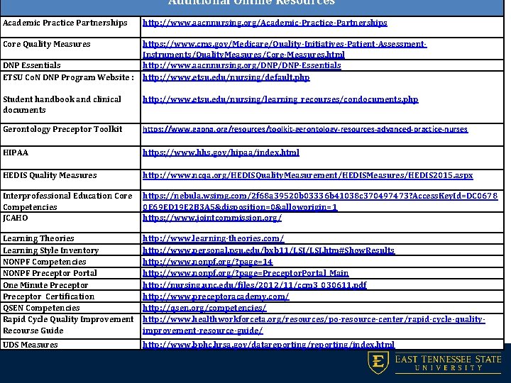 Additional Online Resources Academic Practice Partnerships http: //www. aacnnursing. org/Academic-Practice-Partnerships Core Quality Measures https: