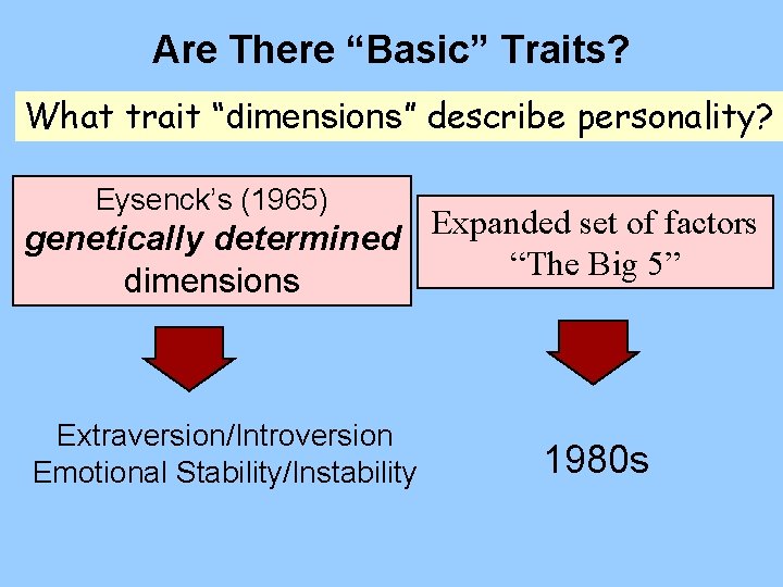 Are There “Basic” Traits? What trait “dimensions” describe personality? Eysenck’s (1965) Expanded set of