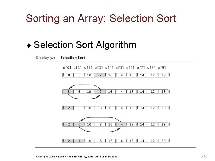 Sorting an Array: Selection Sort ¨ Selection Sort Algorithm Copyright 2006 Pearson Addison-Wesley, 2008,