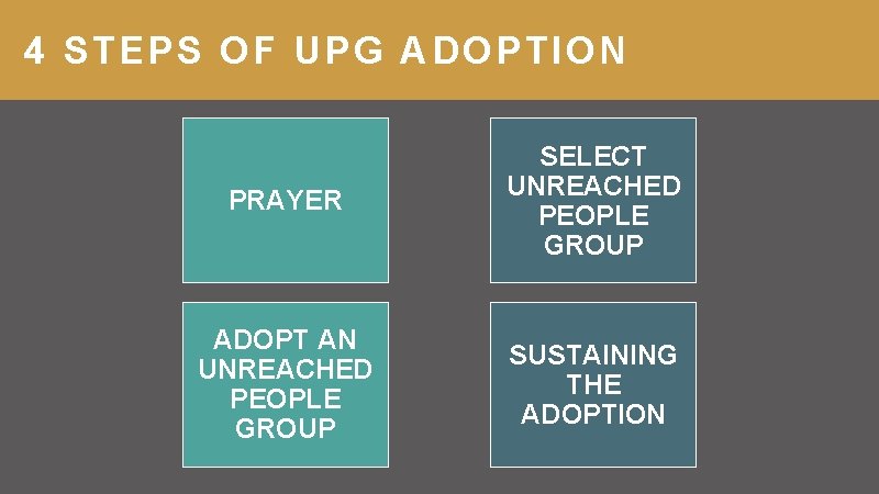 4 STEPS OF UPG ADOPTION PRAYER SELECT UNREACHED PEOPLE GROUP ADOPT AN UNREACHED PEOPLE