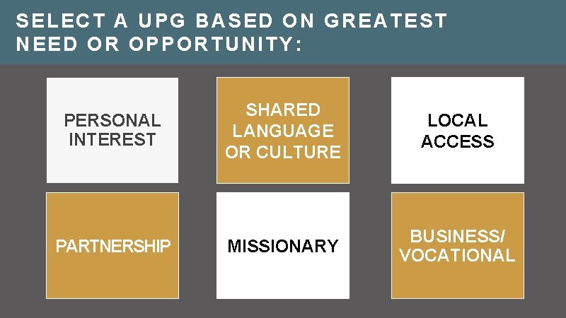 SELECT A UPG BASED ON GREATEST NEED OR OPPORTUNITY: PERSONAL INTEREST PARTNERSHIP SHARED LANGUAGE