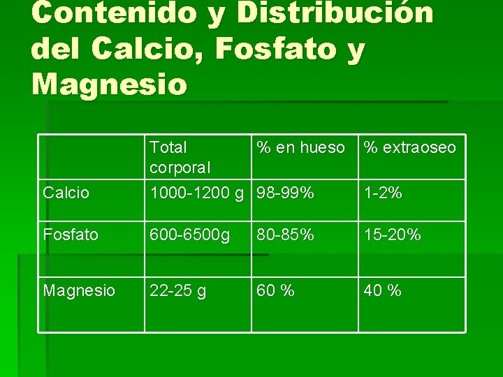 Contenido y Distribución del Calcio, Fosfato y Magnesio % extraoseo Calcio Total % en