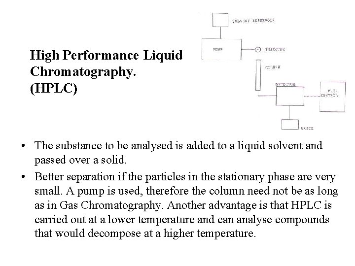 High Performance Liquid Chromatography. (HPLC) • The substance to be analysed is added to