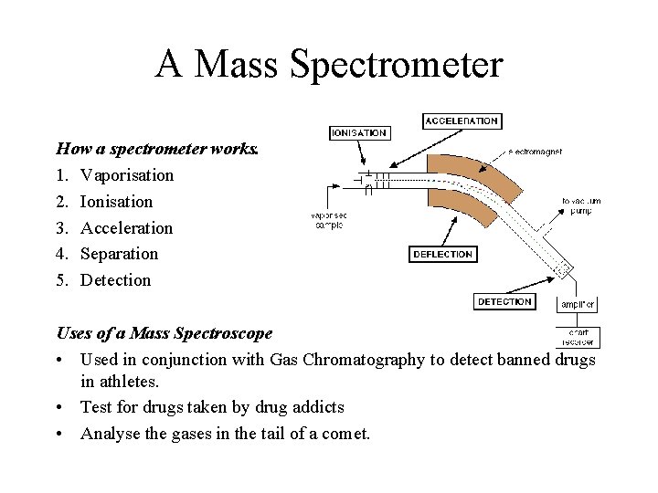 A Mass Spectrometer How a spectrometer works. 1. Vaporisation 2. Ionisation 3. Acceleration 4.