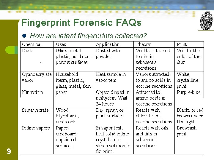 Fingerprint Forensic FAQs l How are latent fingerprints collected? 9 Forensic Science: Fundamentals &