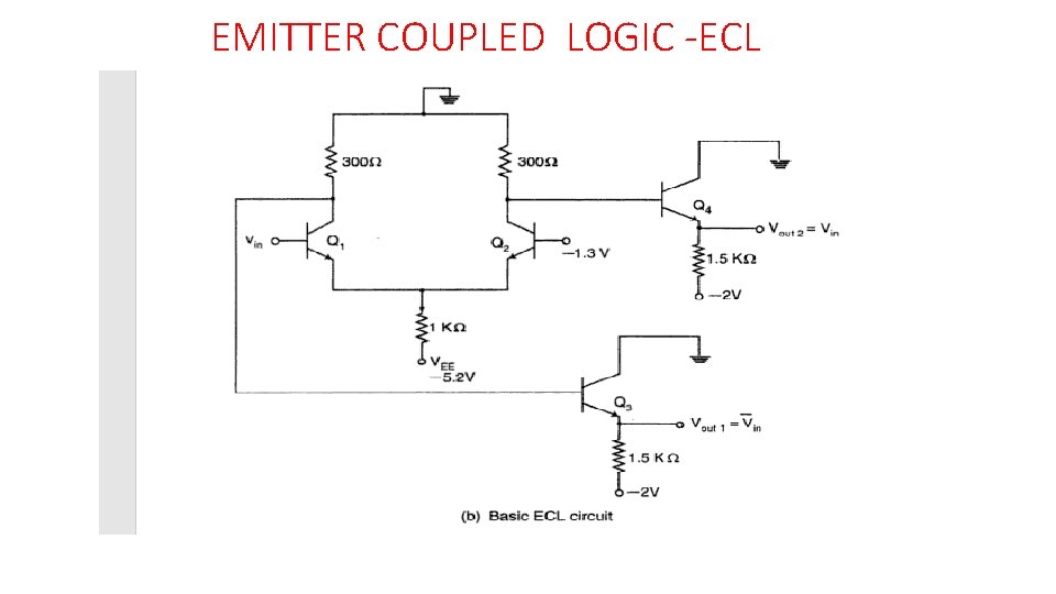 EMITTER COUPLED LOGIC -ECL 