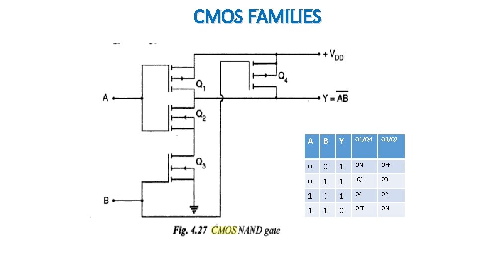 CMOS FAMILIES A B Y Q 1/Q 4 Q 3/Q 2 0 0 1