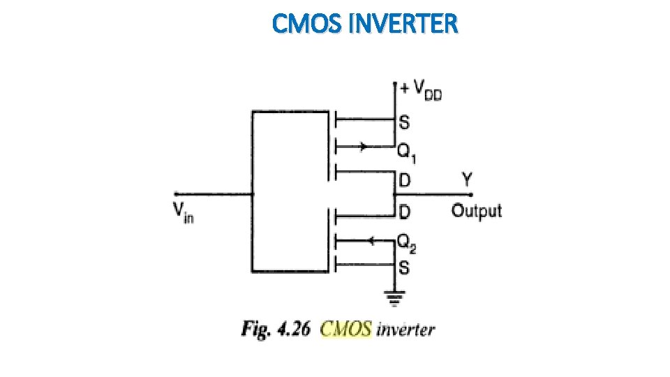 CMOS INVERTER 