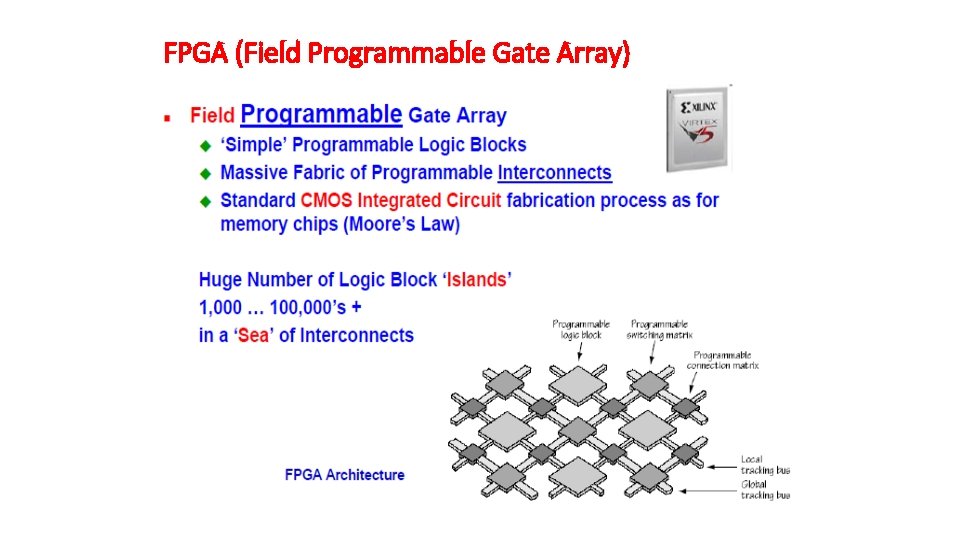 FPGA (Field Programmable Gate Array) 