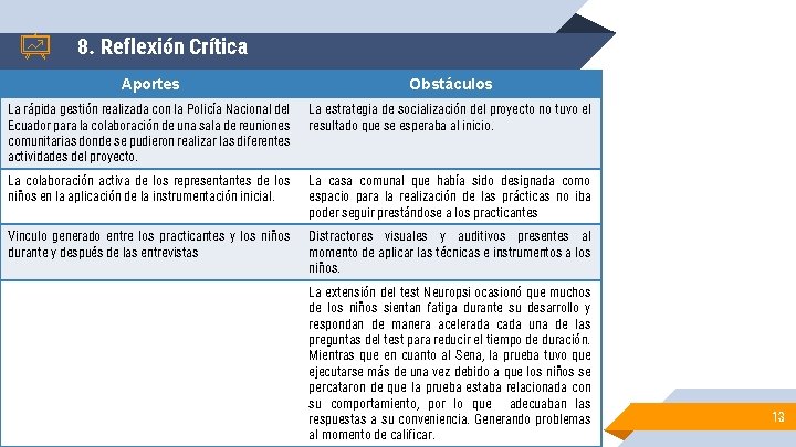 8. Reflexión Crítica Aportes Obstáculos La rápida gestión realizada con la Policía Nacional del