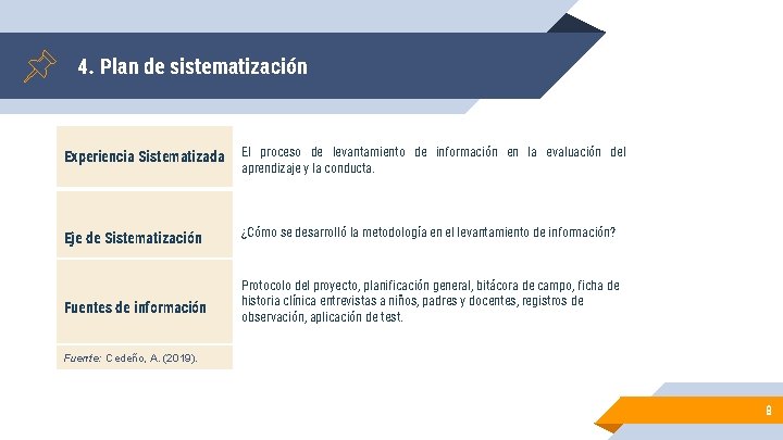 4. Plan de sistematización Experiencia Sistematizada El proceso de levantamiento de información en la