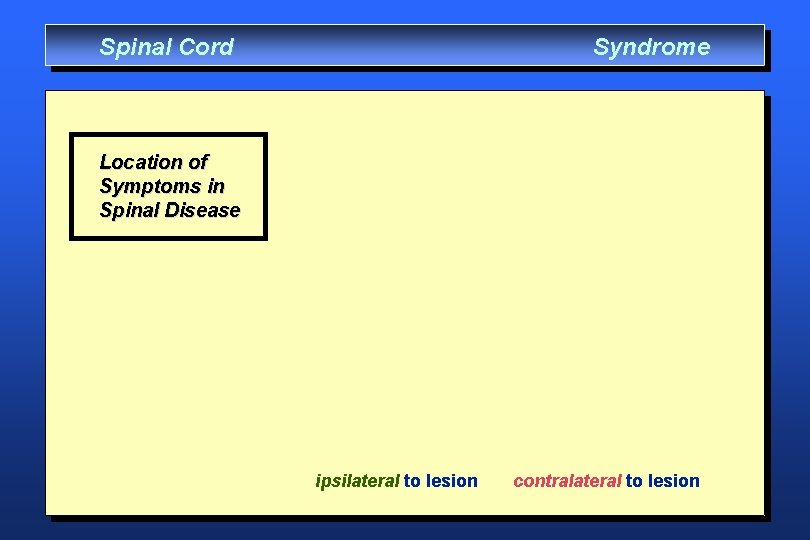 Spinal Cord Syndrome Location of Symptoms in Spinal Disease ipsilateral to lesion contralateral to