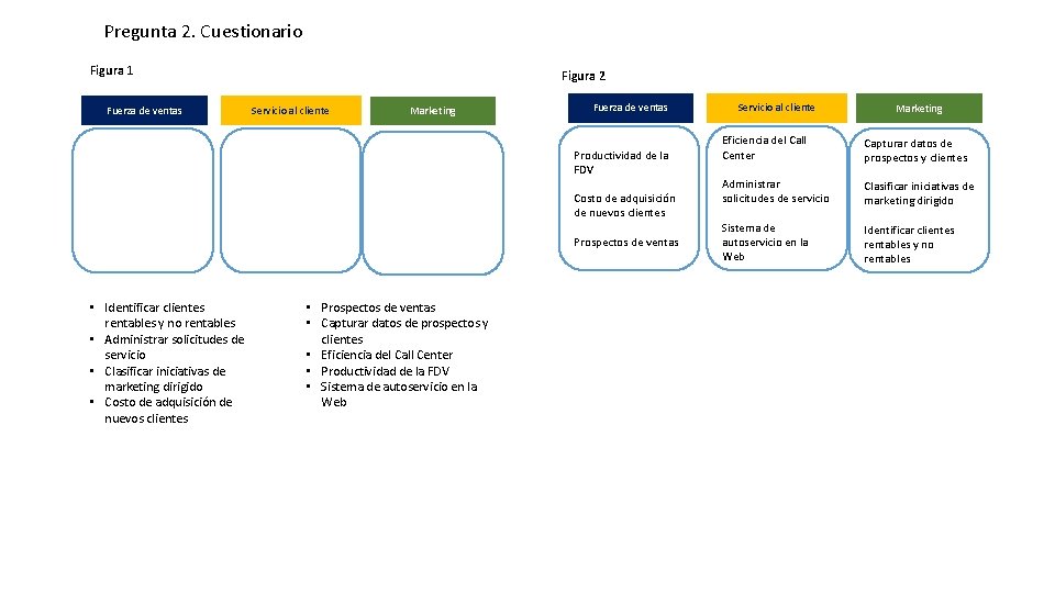 Pregunta 2. Cuestionario Figura 1 Fuerza de ventas Figura 2 Servicio al cliente Marketing