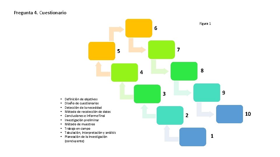 Pregunta 4. Cuestionario Figura 1 6 7 5 8 4 • • • Definición