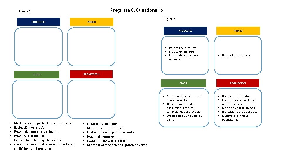 Pregunta 6. Cuestionario Figura 1 PRODUCTO PRECIO Figura 2 PRODUCTO • Pruebas de producto