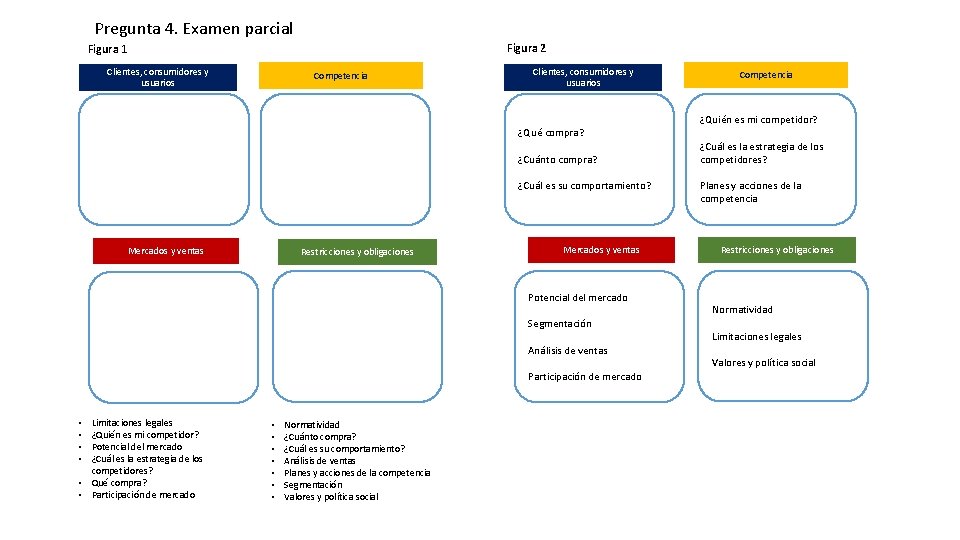 Pregunta 4. Examen parcial Figura 2 Figura 1 Clientes, consumidores y usuarios Competencia Clientes,