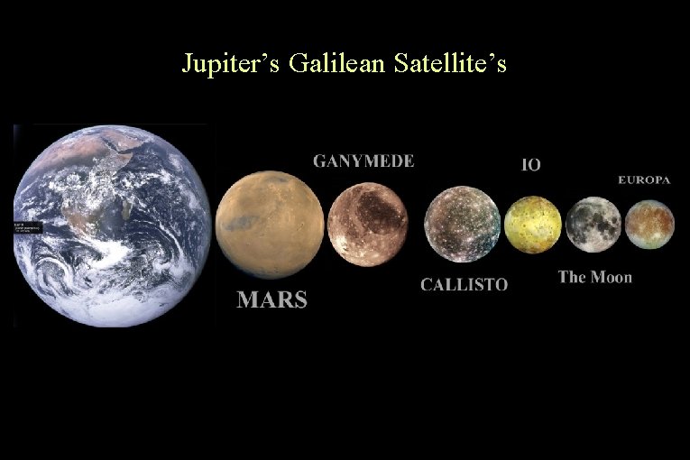 Jupiter’s Galilean Satellite’s 