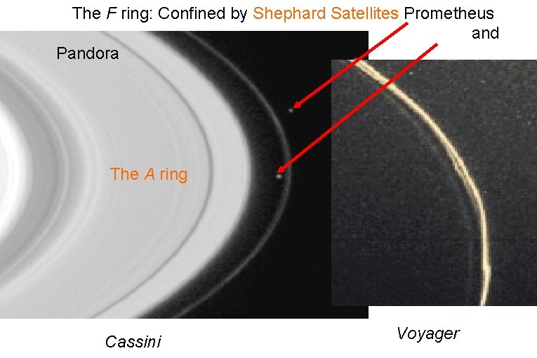 The F ring: Confined by Shephard Satellites Prometheus and Pandora The A ring Cassini