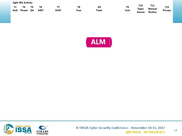 NTXISSA Cyber Security Conference – November 10 -11, 2017 @NTXISSA #NTXISSACSC 5 13 