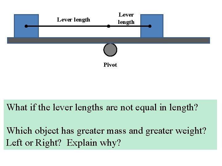 Lever length Pivot What if the lever lengths are not equal in length? Which