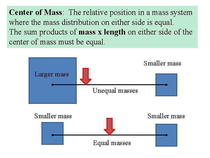 Center of Mass: The relative position in a mass system where the mass distribution