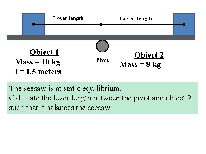 Lever length Object 1 Mass = 10 kg l = 1. 5 meters Lever