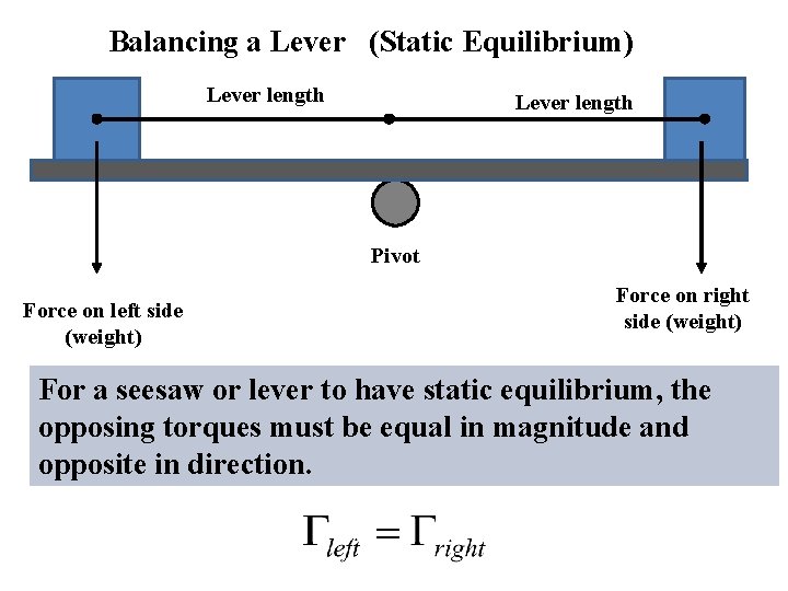 Balancing a Lever (Static Equilibrium) Lever length Pivot Force on left side (weight) Force