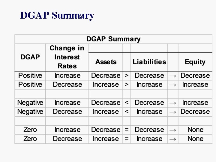 DGAP Summary 