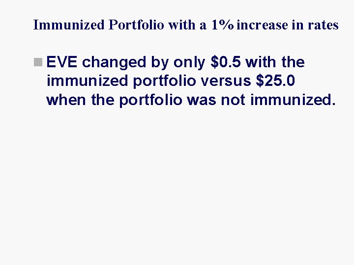 Immunized Portfolio with a 1% increase in rates n EVE changed by only $0.